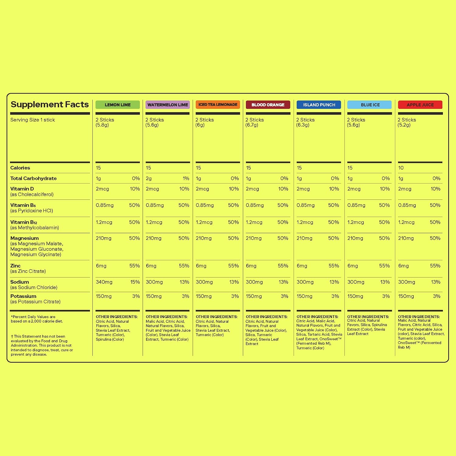 MAGNA - Variety - 70g | Supplement Atlas